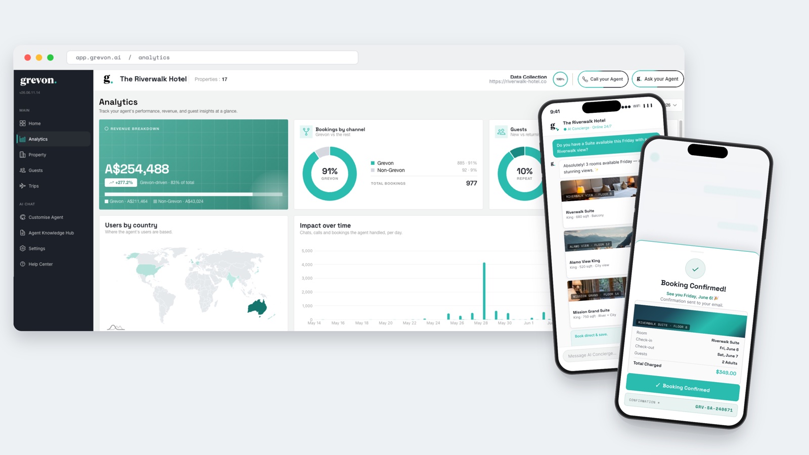 The Grevon analytics dashboard alongside Pulse and Echo mobile booking agents, shown at HITEC 2026